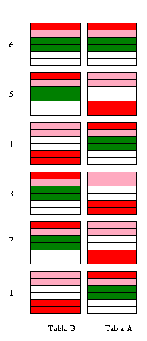 Ejemplo de bloque