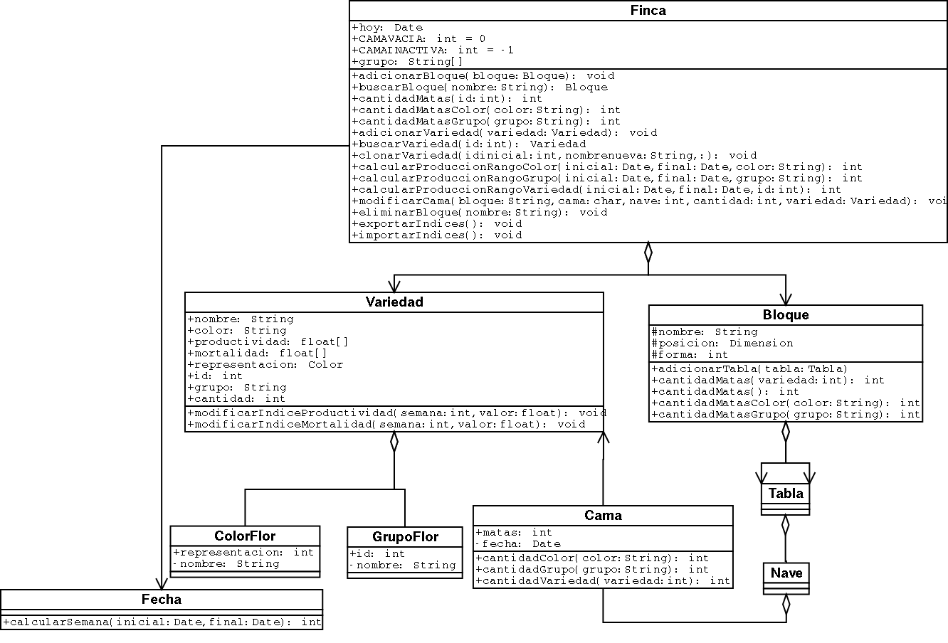 Diagrama
de Clases